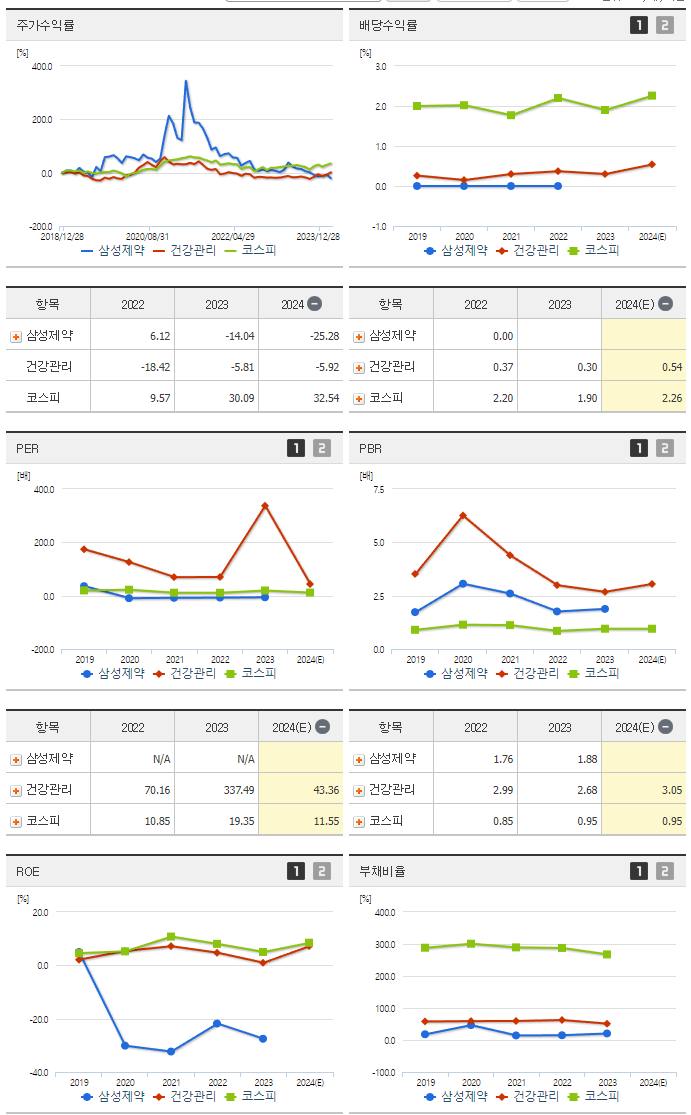 삼성제약_섹터분석