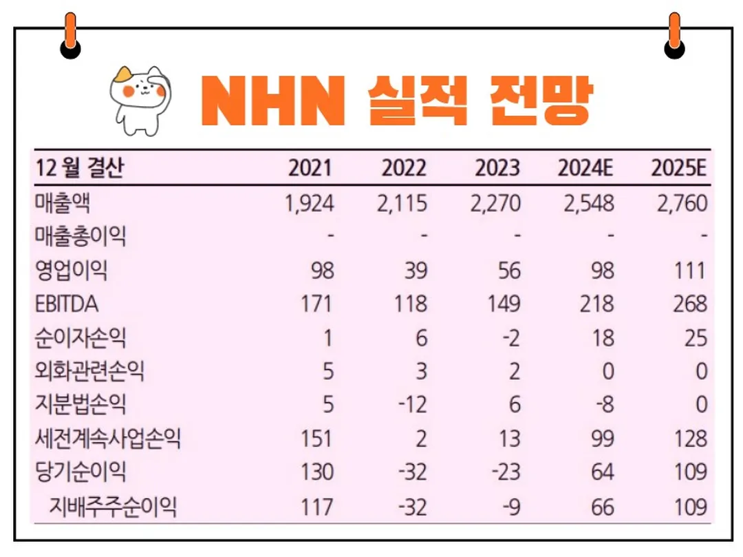 NHN 실적 전망