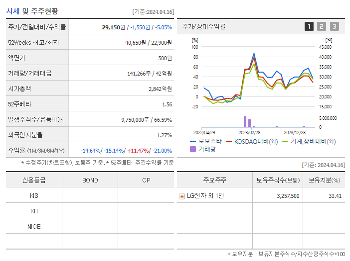 로보스타_기업개요