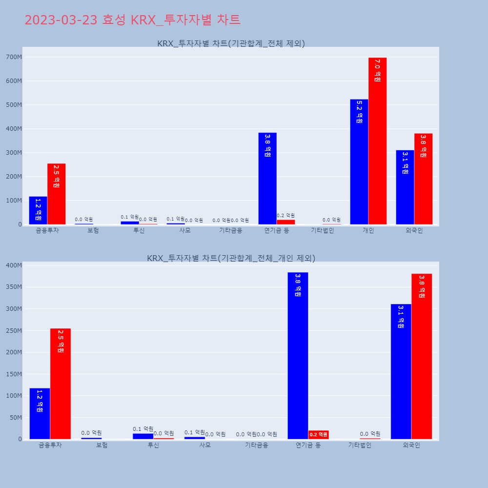 효성_KRX_투자자별_차트