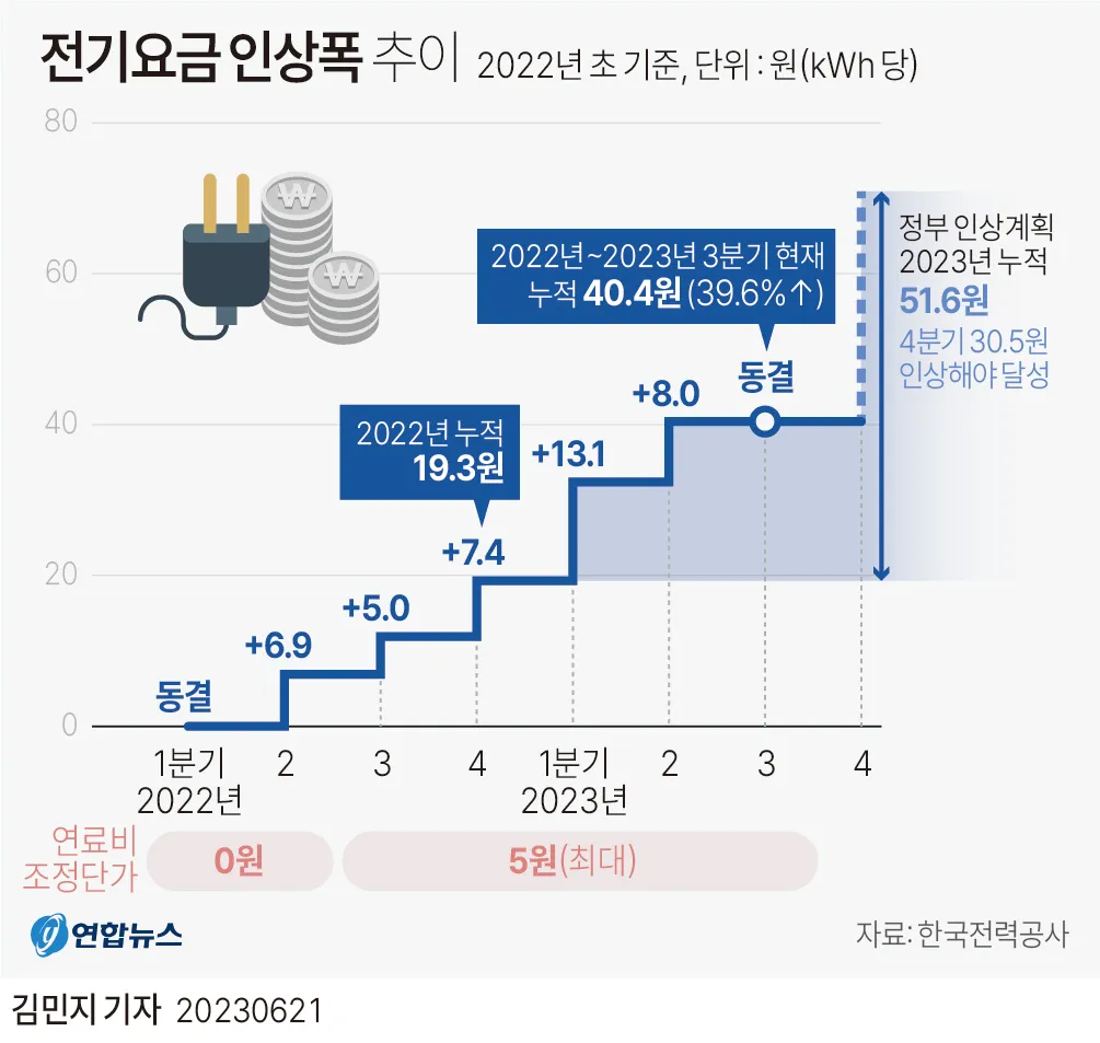 한전 전기요금 조회 실시간 자동이체 등록_6