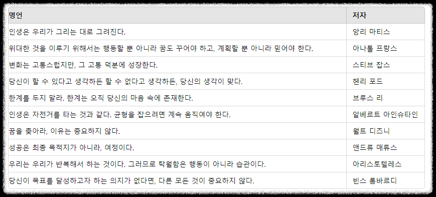 마케팅 콘텐츠 캔바 Canva 대량 제작 완벽 활용법 ❘ 초간단 인스타, 블로그, SNS 카드 뉴스 자동 발행 AI활용 블로그, 이름표, 명찰, PPT, 초대장 가능