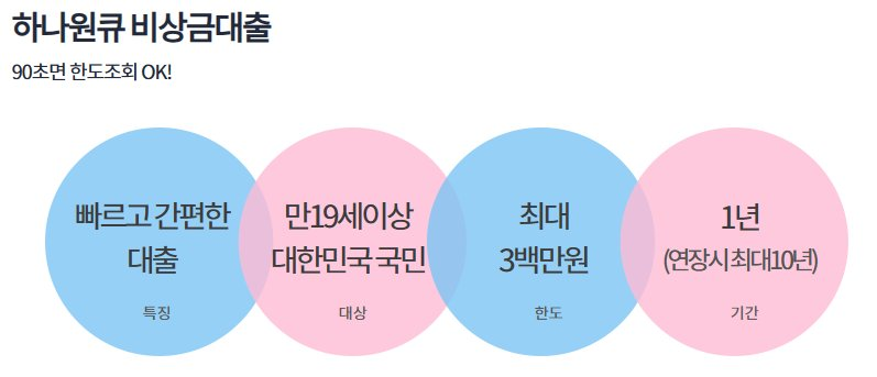 하나은행-하나원큐비상금대출-한도