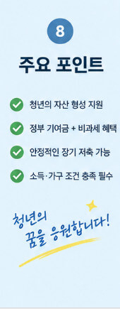 청년도약계좌
