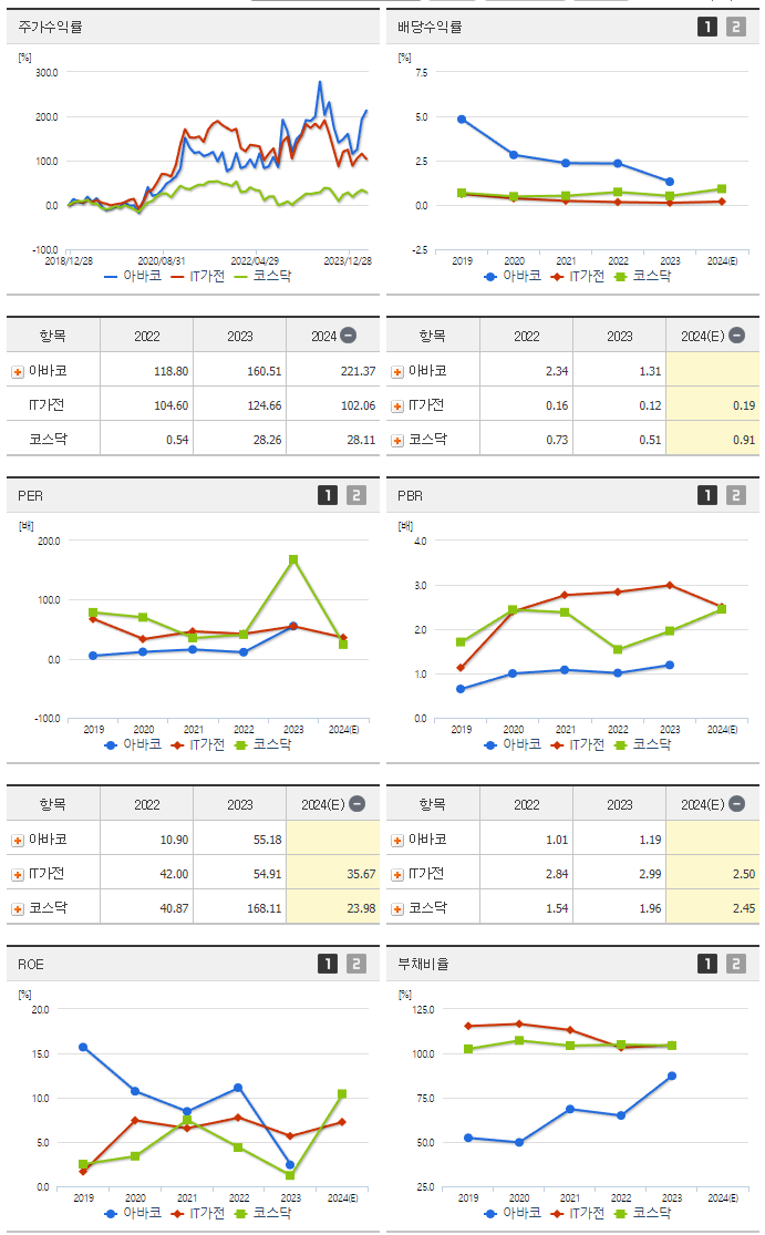 아바코_섹터분석