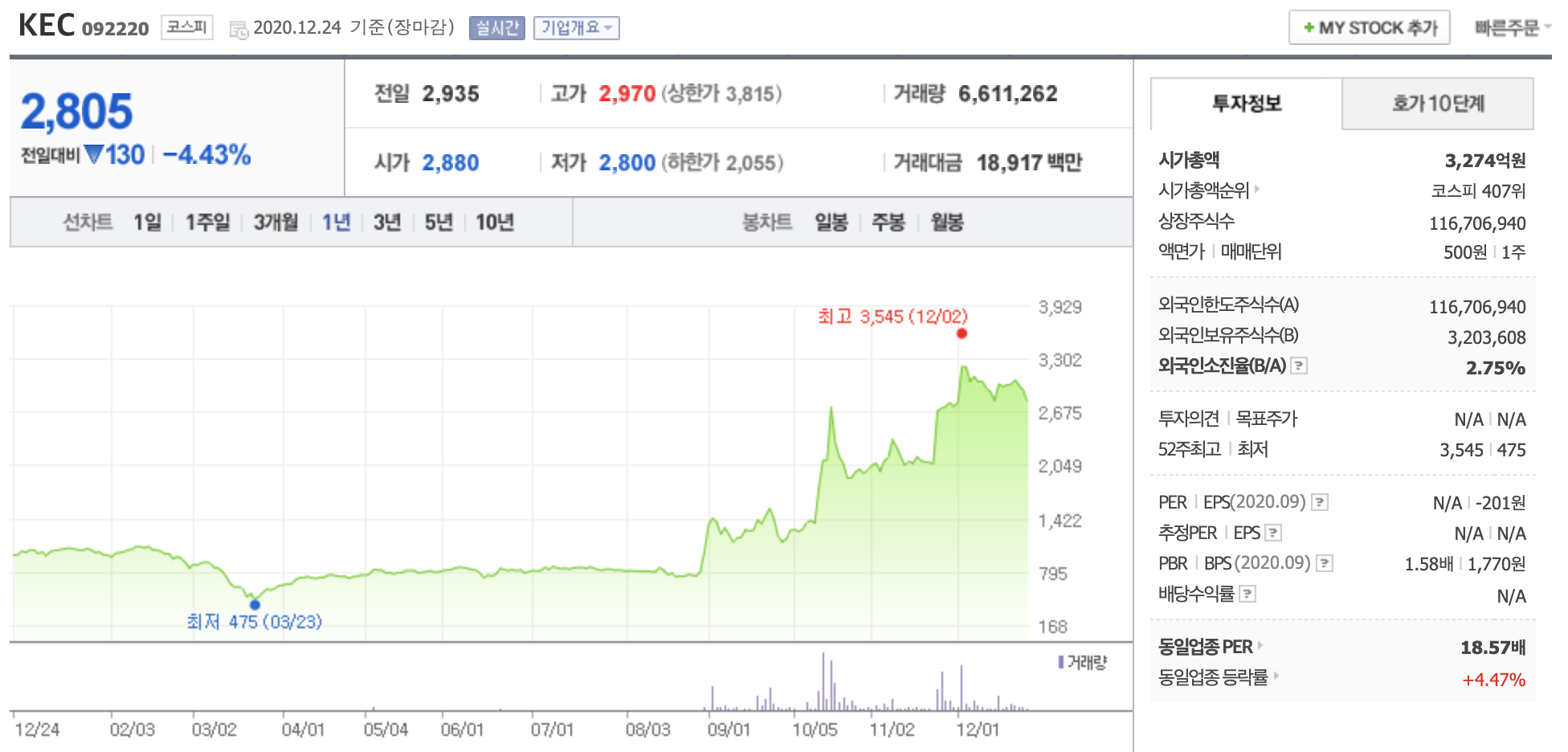 KEC 주가 전망