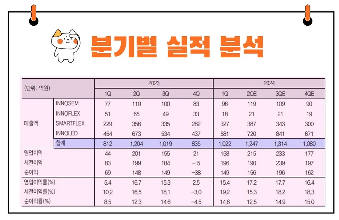 이녹스첨단소재 실적