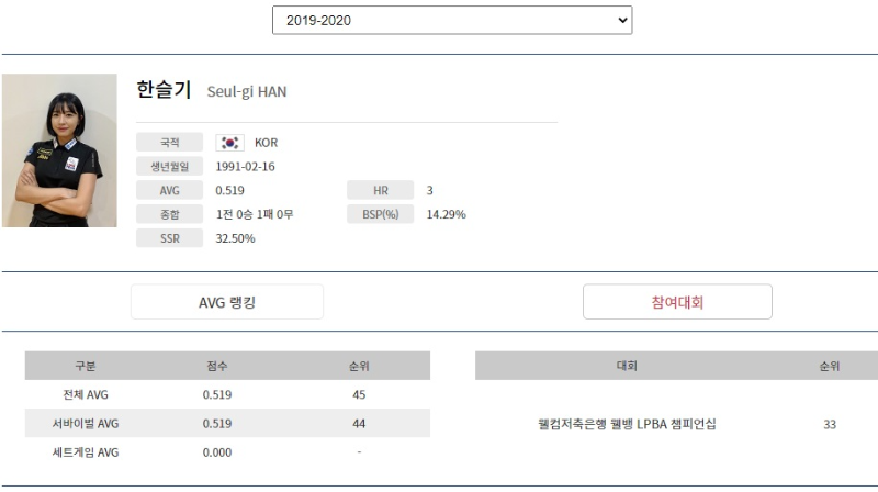 한슬기 당구선수 나이 프로필(2019-2020시즌)