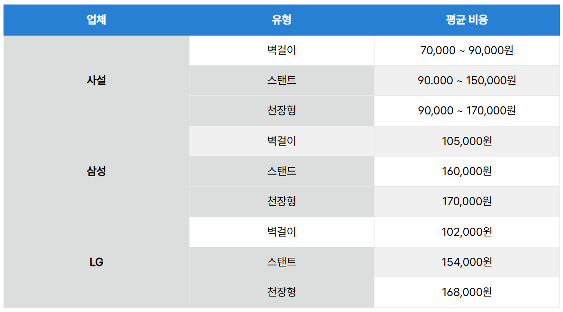 에어컨 청소 비용