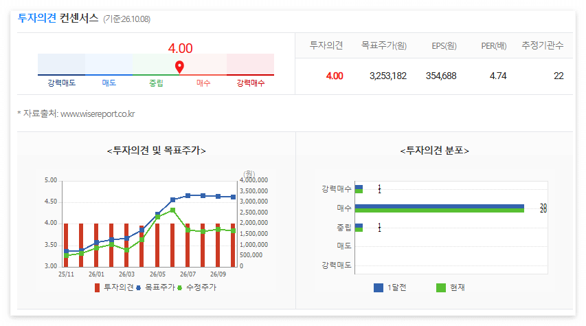 SK하이닉스 목표주가