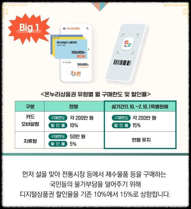 디지털 온누리상품권이란?