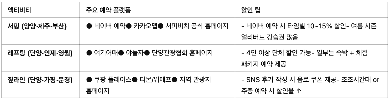 ✅ 액티비티별 예약처 & 할인 팁