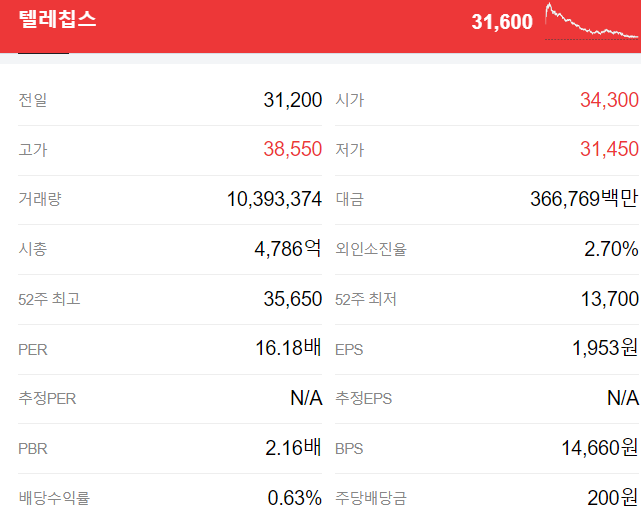 ARM-관련주-텔레칩스