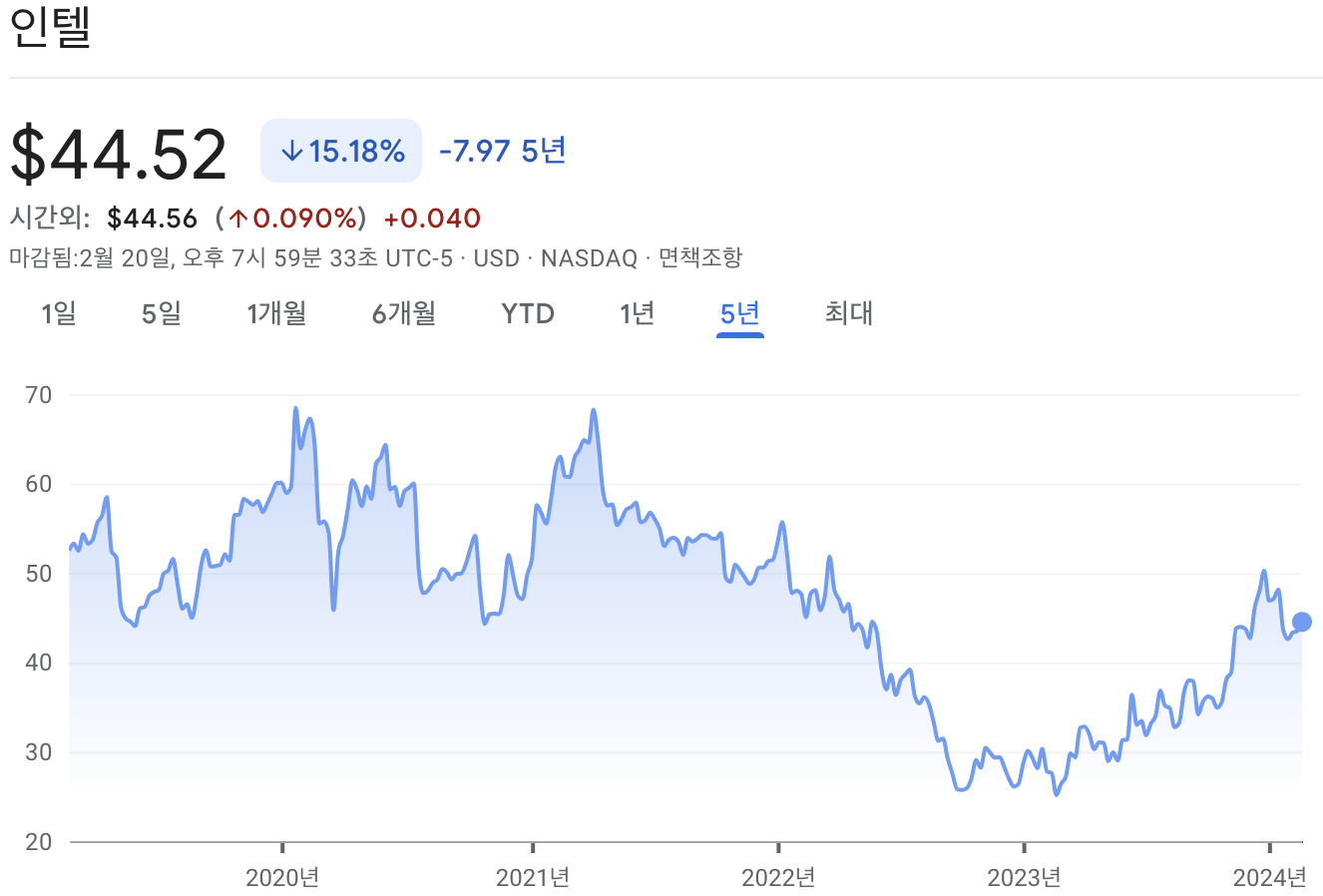 인텔 주가
