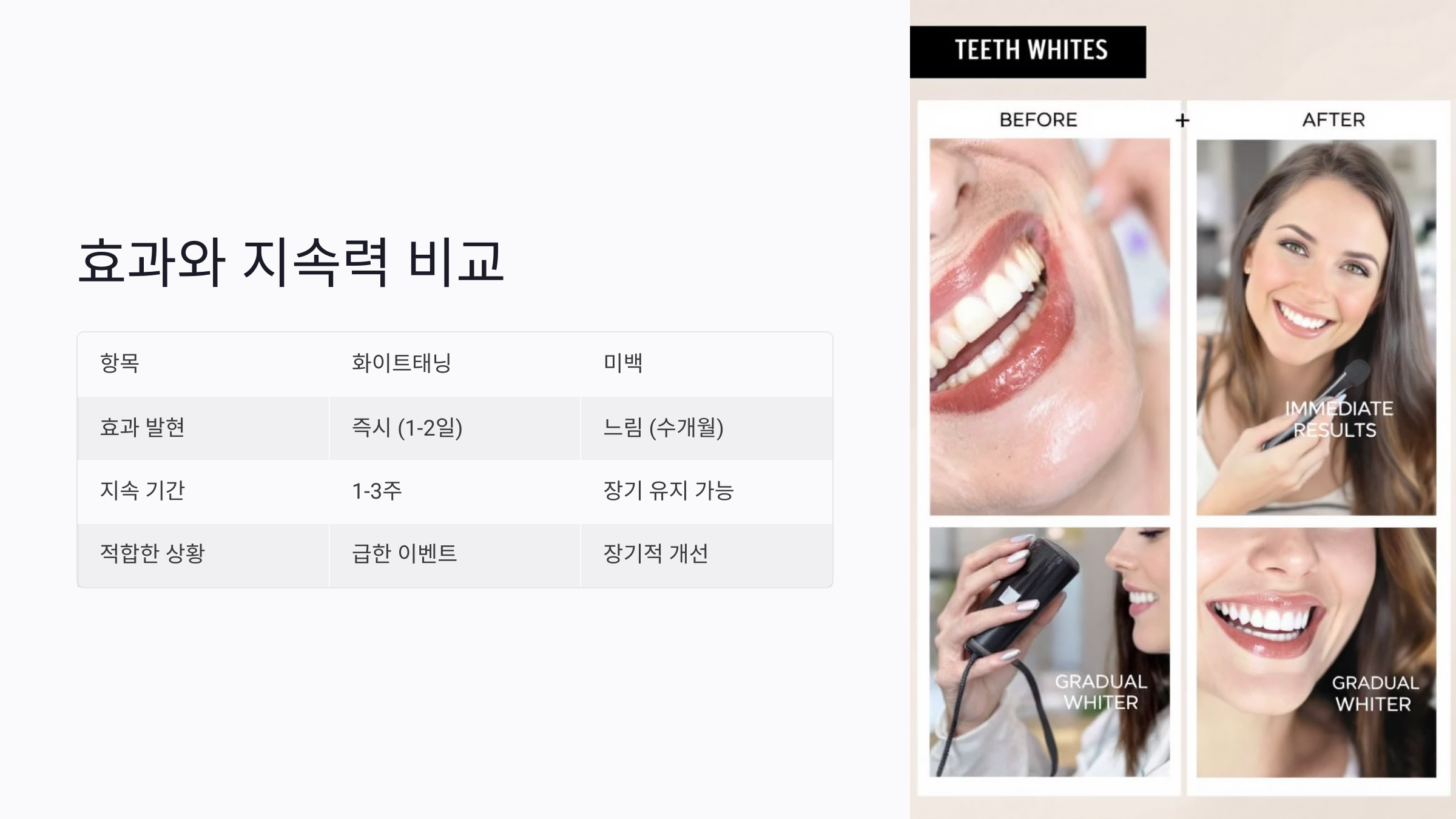 미백 제품과 화이트태닝 시술의 결정적 차이