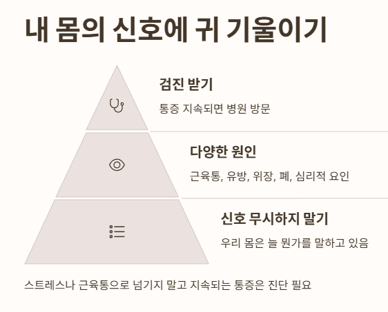  내 몸의 신호에 귀 기울이기
