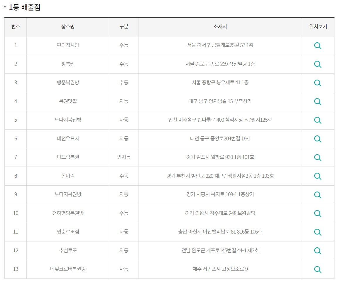1058회-로또-1등배출점
