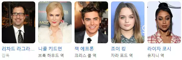 감독과 출연배우