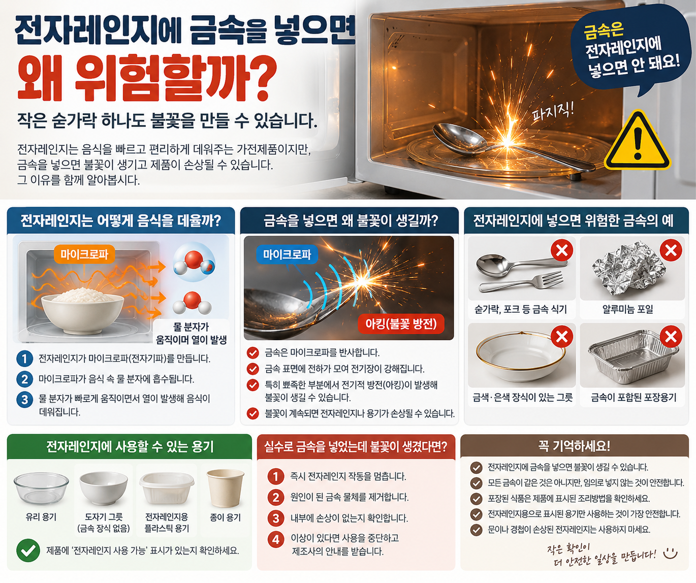전자레인지에 금속을 넣으면 왜 위험할까? 불꽃이 생기는 이유와 안전한 사용법