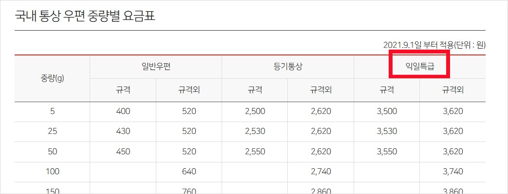 우체국 익일특급 시간