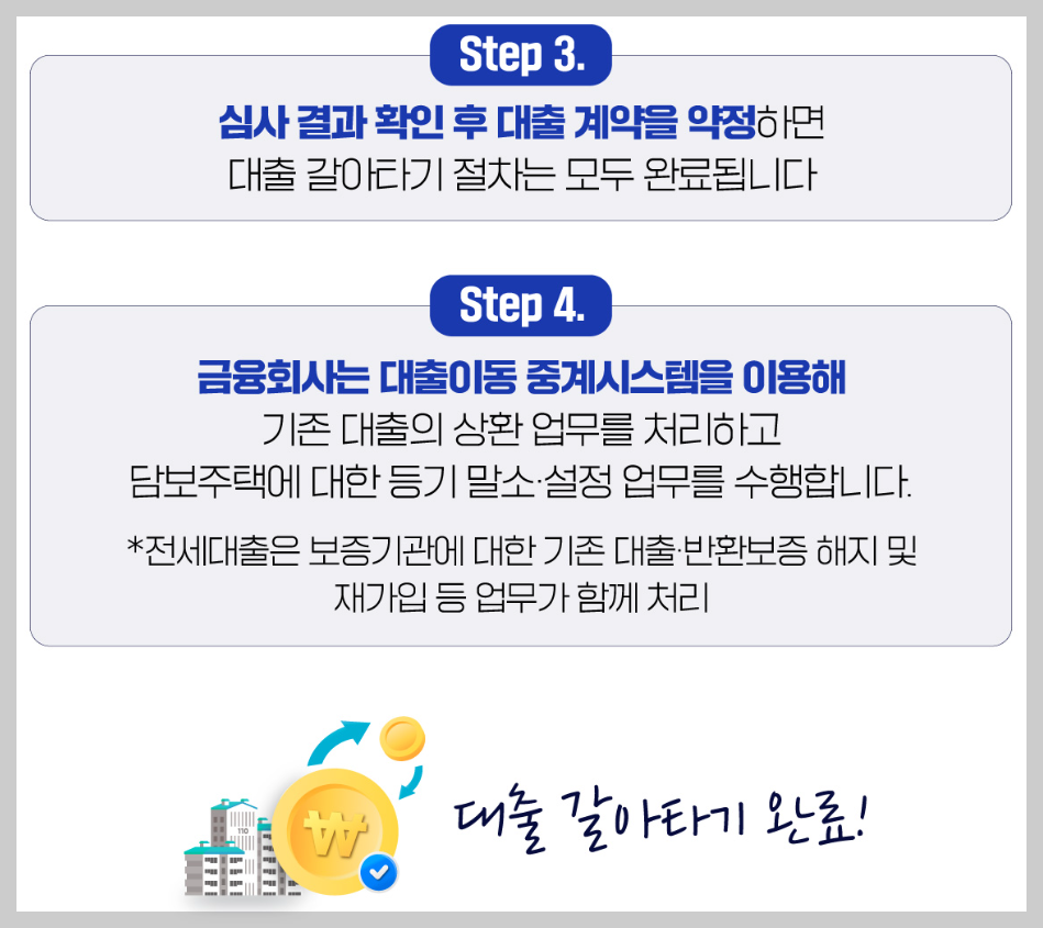 주담대 갈아타기 은행 금리비교