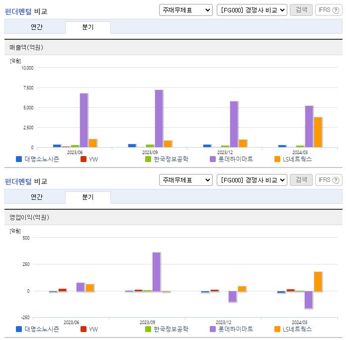 대명소노시즌_업종분석