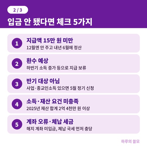 근로장려금 입금 안 됐을 때 확인할 5가지 사유