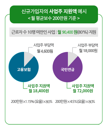 두리누리 지원금