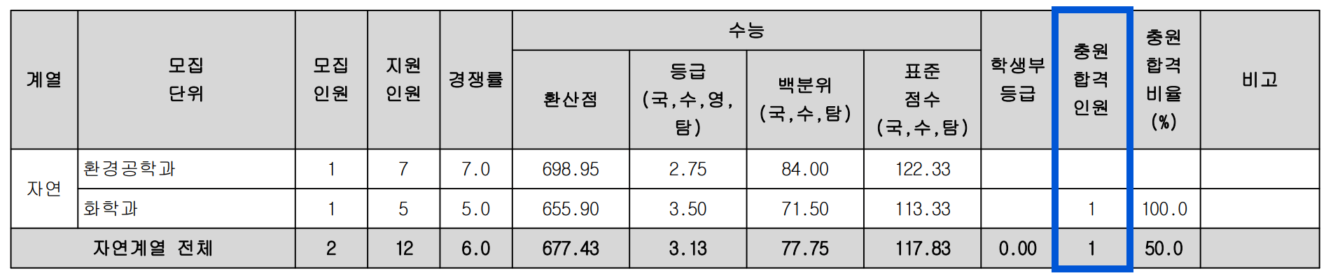 2022 광운대 정시 충원 인원
