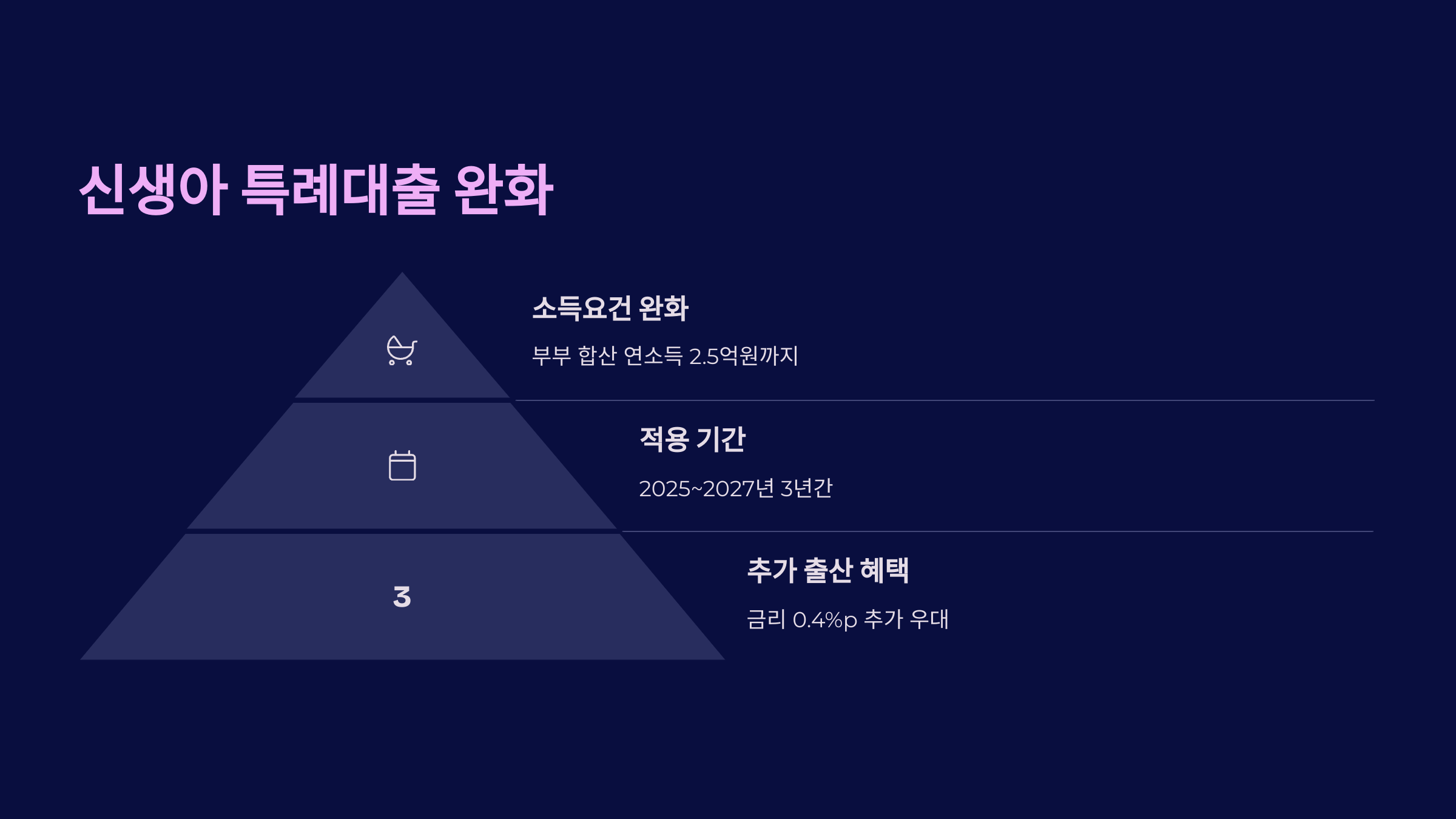 2025년 청약 제도 변경