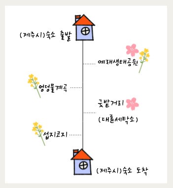 제주여행 일정