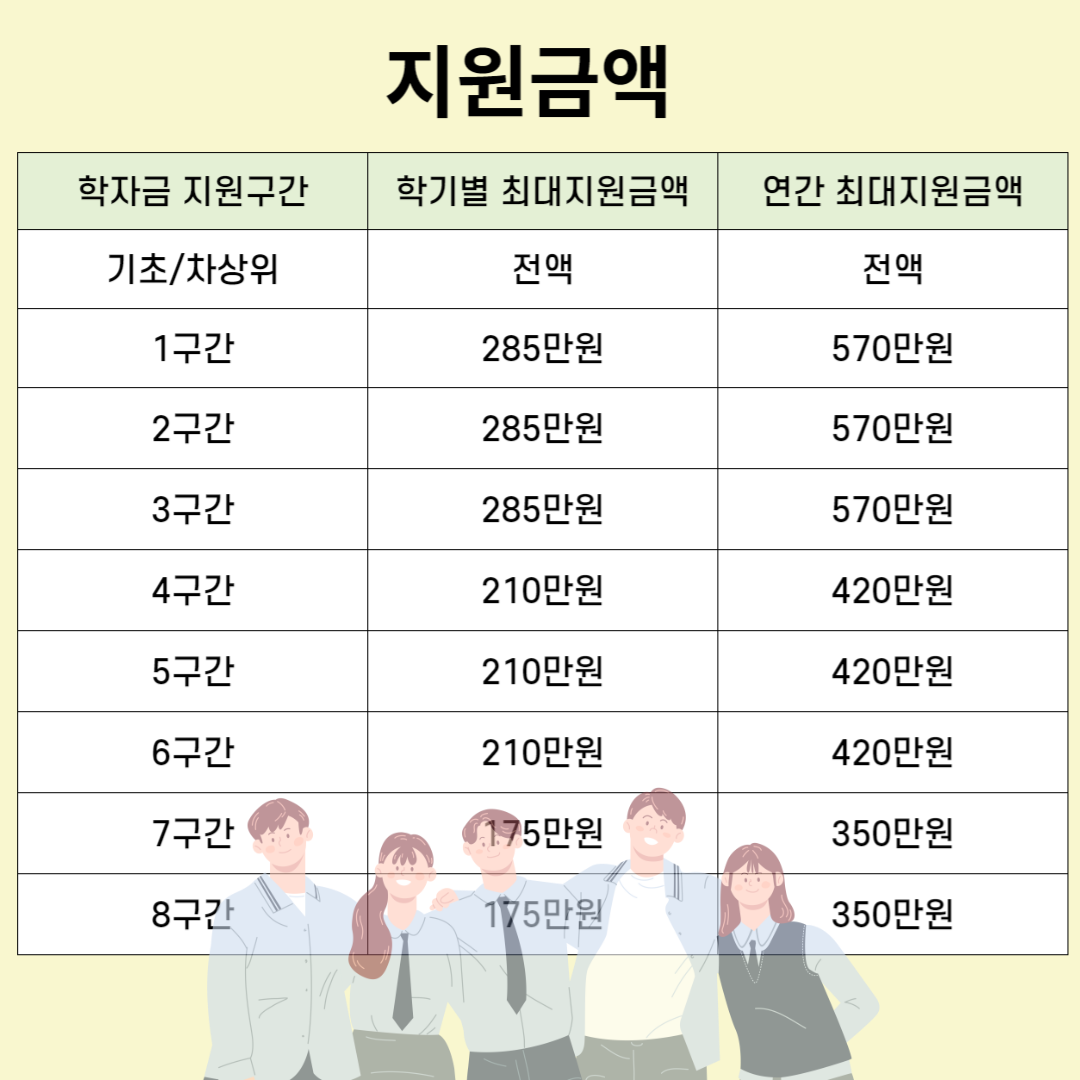 국가장학금 소득분위 기준