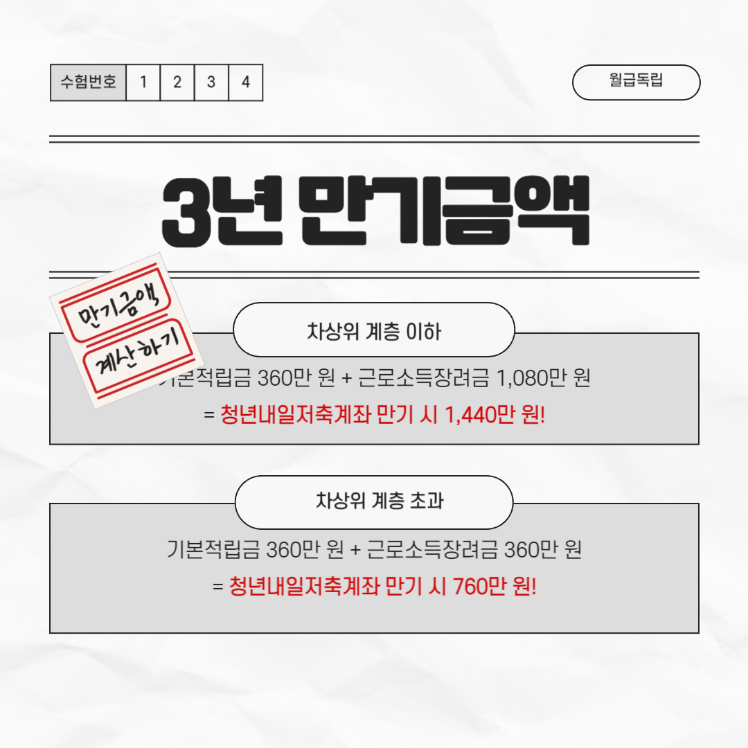 청년내일저축계좌 만기 시 금액