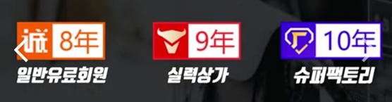 1688 판매자들의 배지 기준와 의미 &#44; 실력 상가&#44; 슈퍼팩토리