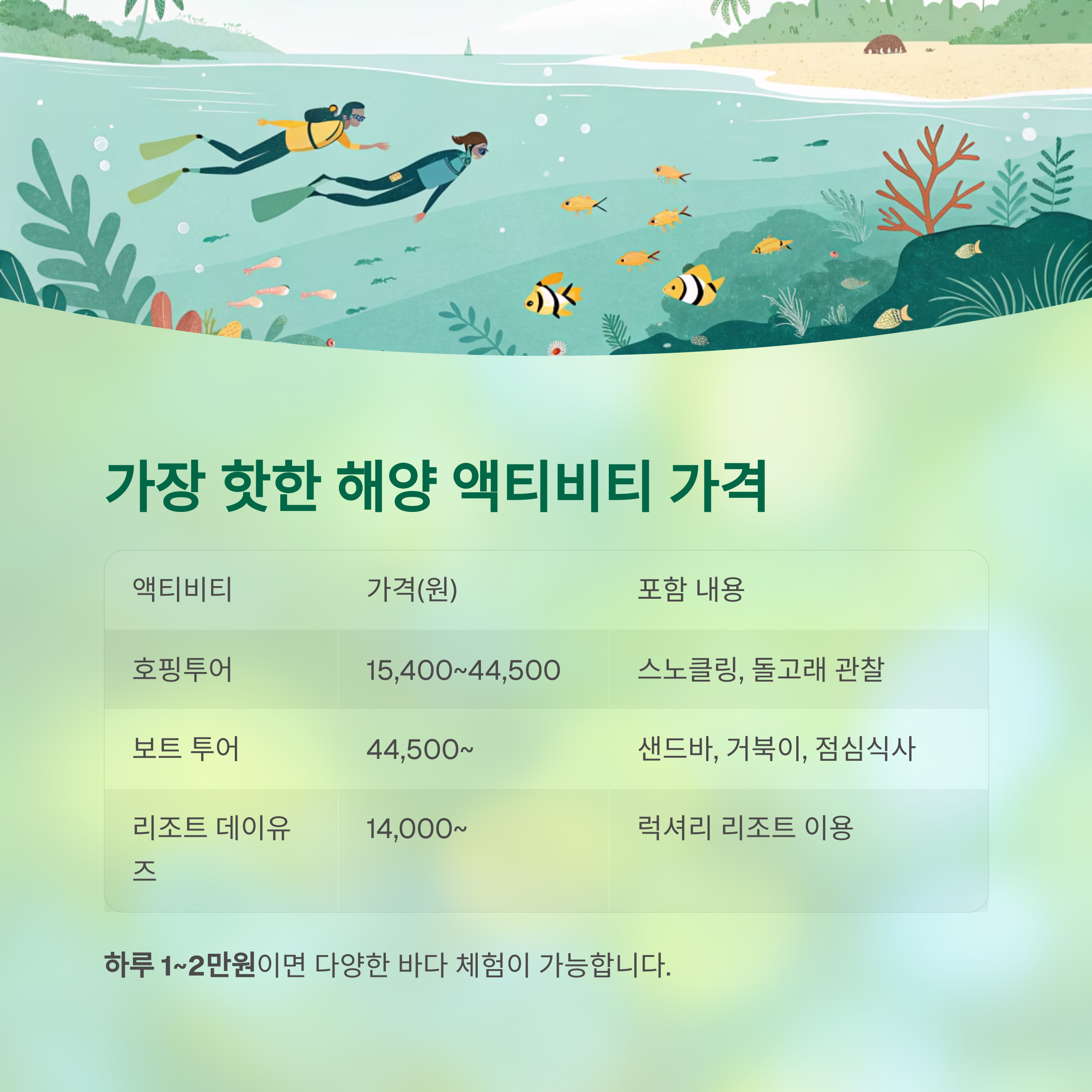 가장 핫한 해양 액티비티 가격