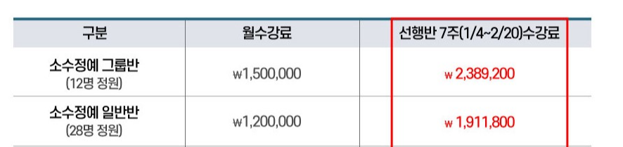월 비용를 표시하는 도표