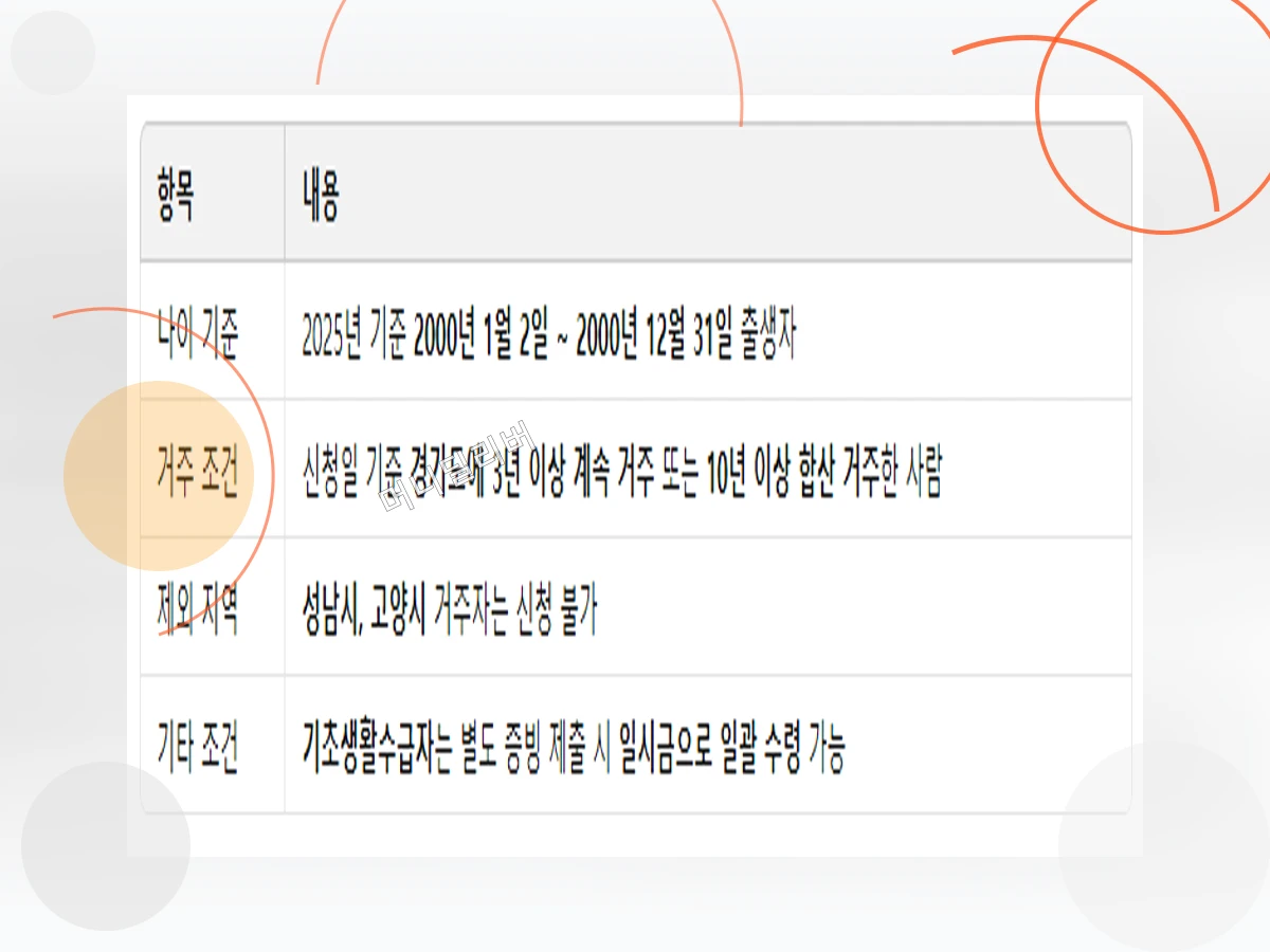 경기도청년기본소득_h2_2