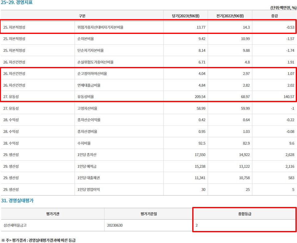 서울-삼선새마을금고-정기공시
