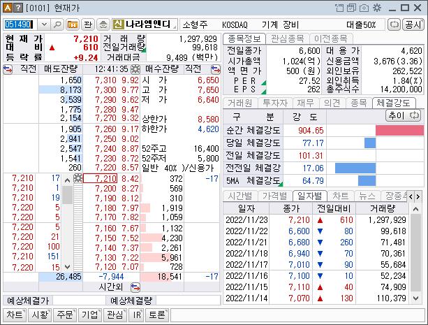 테슬라 관련주 나라엠앤디