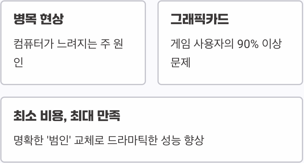 가장 확실한 체감, '부분 업그레이드'