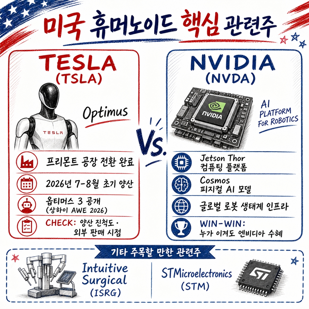 휴머노이드 관련주