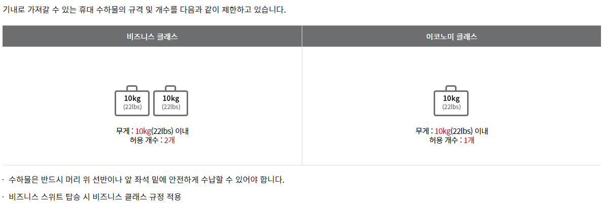 기내용 휴대수화물 규격