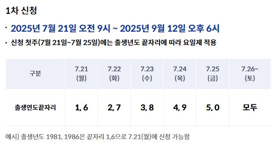 민생회복 소비쿠폰 신한카드 신청방법 바로가기