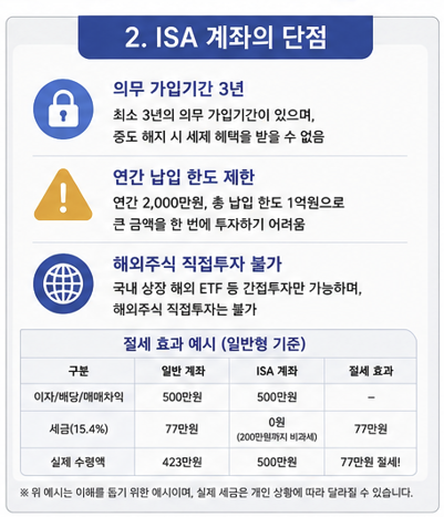 ISA계좌의 단점