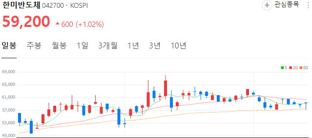HBM-관련주-한미반도체-주가