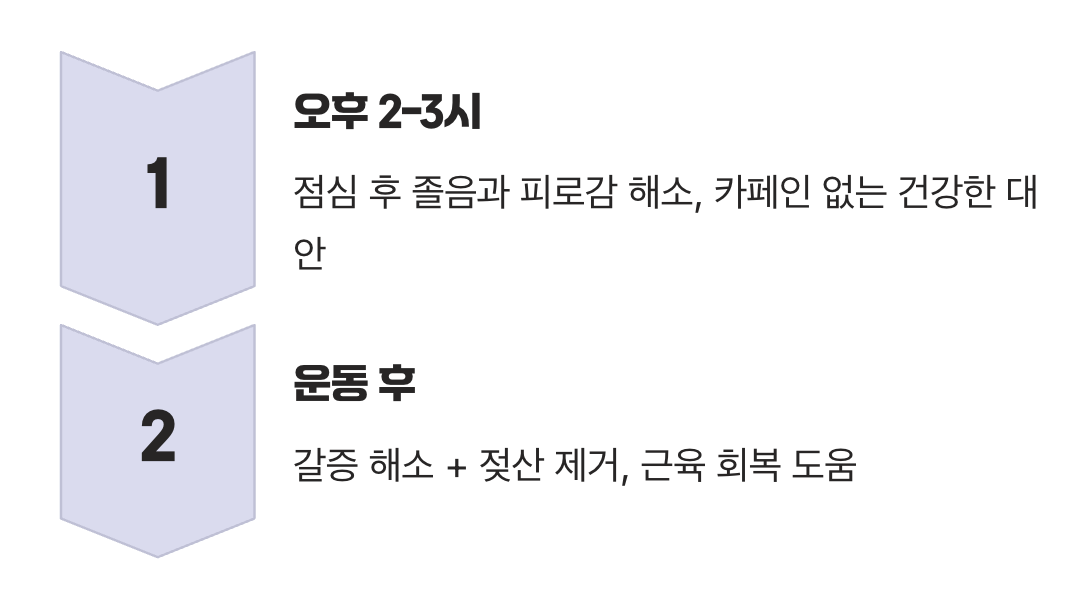 하루 한 잔, 최고의 '골든 타임'