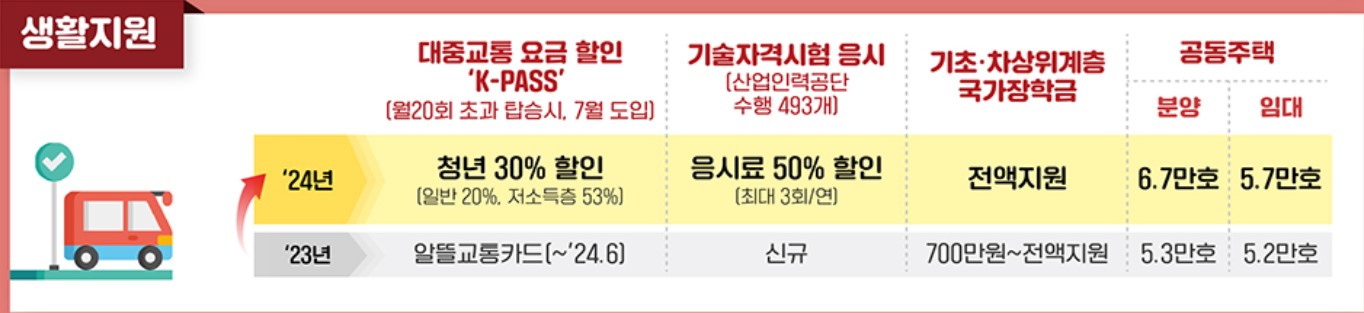 청년정책