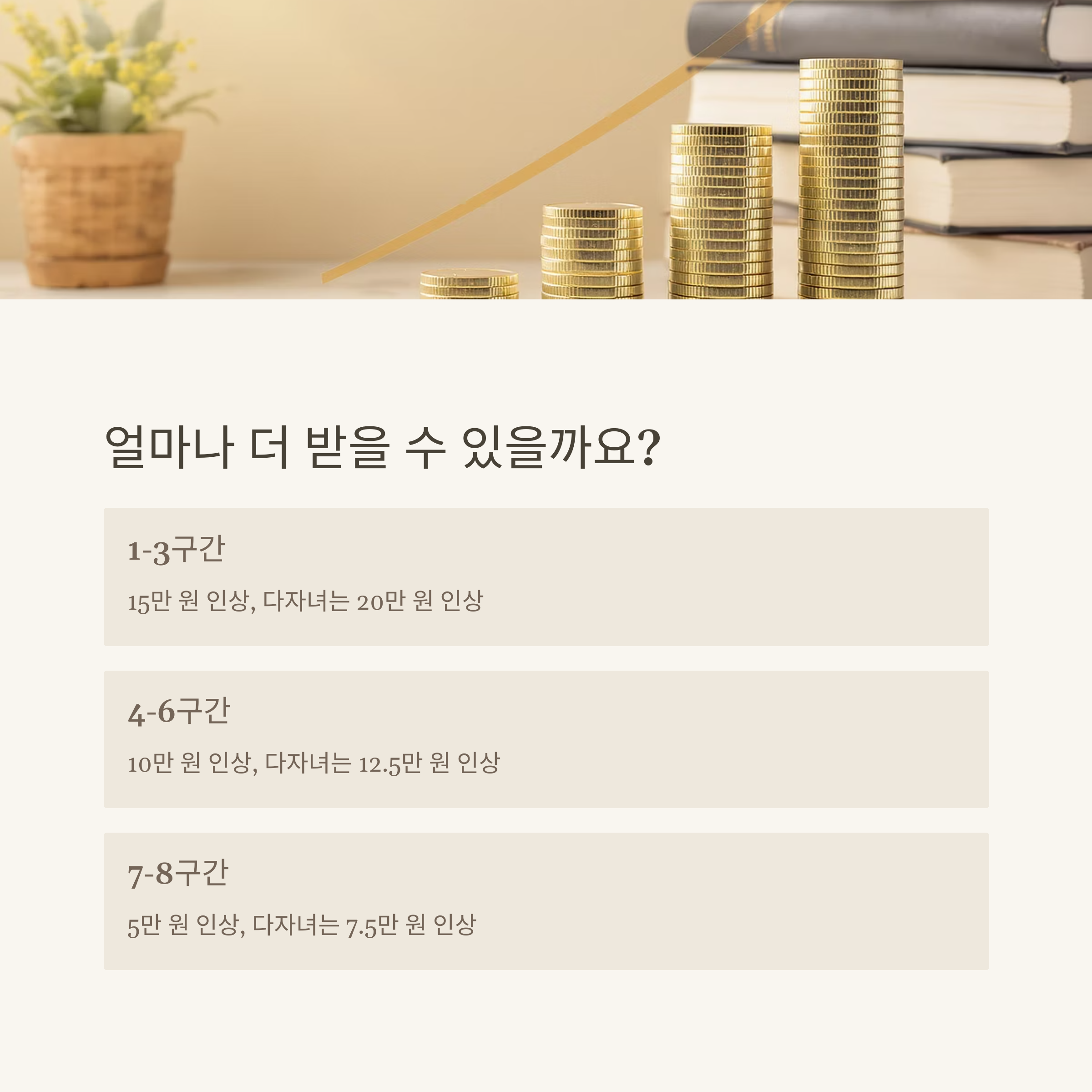 국가 장학금 최대 40만원 인상