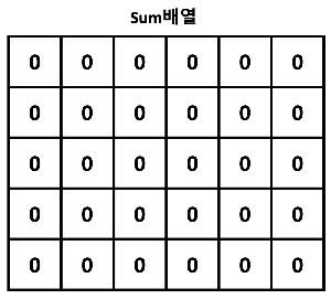 5x6 sum 배열이 있다고 가정