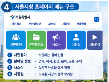 서울시청 홈페이지 썸네일 이미지